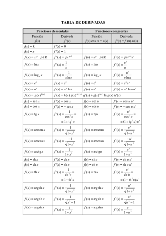 TABLA-DE-DERIVADAS.pdf