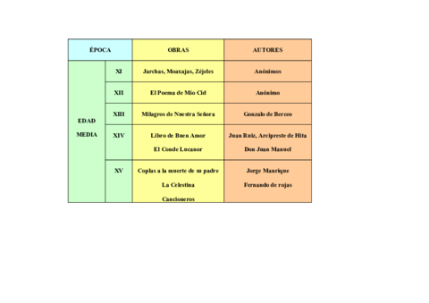 La-literatura-medieval-esquemas.pdf