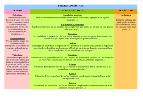 Errores-linguisticos-Vicios-del-lenguaje.pdf
