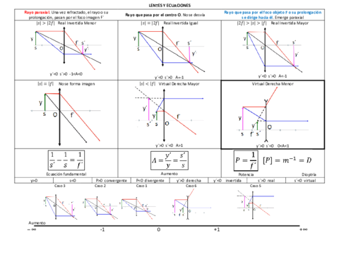 lentes-y-ecuaciones.pdf