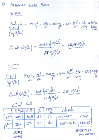 Problema-5-linea-de-fangos-resuelto.pdf