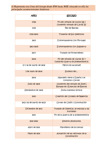 4o-ESTANDAR-LINEA-DEL-TIEMPO-1788-1833.pdf