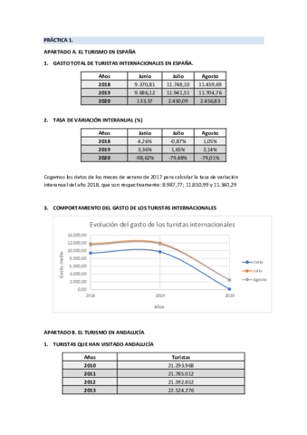 Practicas-DM-I.pdf