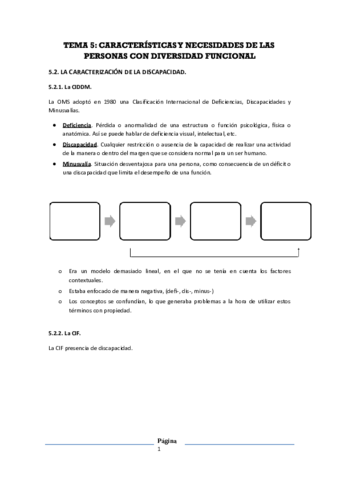 Tema-5-CNPSD.pdf