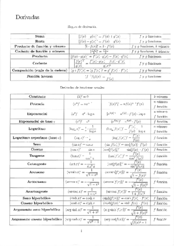Tablas-de-Derivadas-e-Integrales.pdf