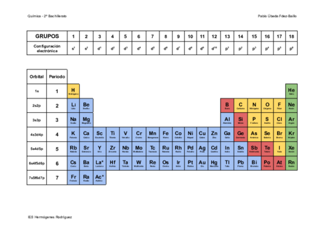 Tabla-periodica.pdf