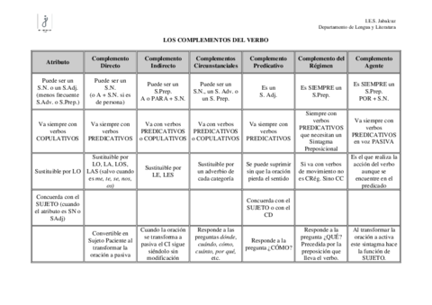 Complementos-del-verbo.pdf