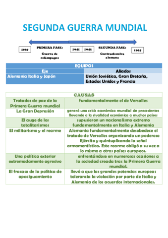 Segunda-guerra-mundial.pdf