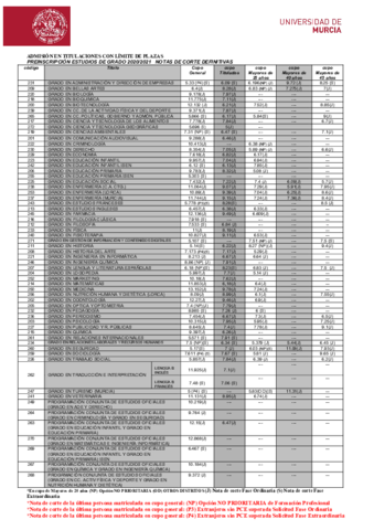 NOTAS-DE-CORTE-DEFINITIVAS.pdf