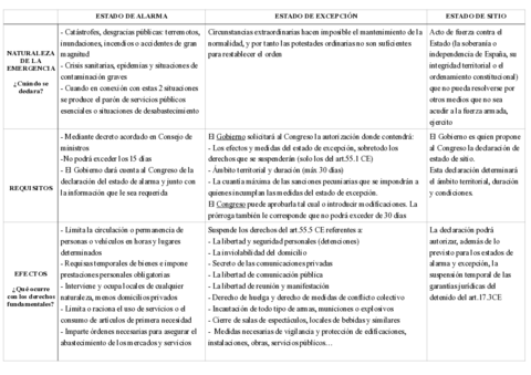 T3esquema-Consti-III.pdf