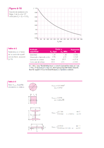 FIGURAS-Y-TABLAS-SHIGLEYtemas-6810.pdf