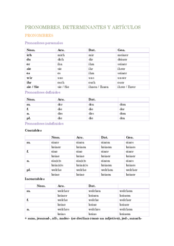 pronombres-determinantes-articulos.pdf