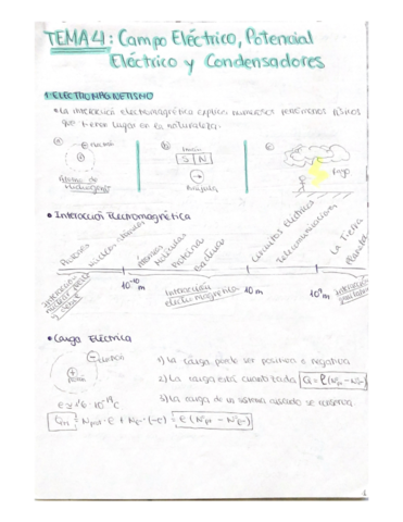 T4-Electromagnetismo-Resumen-y-Formulas.pdf