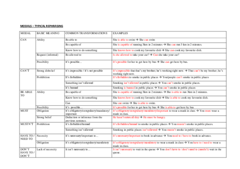 MODALSRephrasing.pdf
