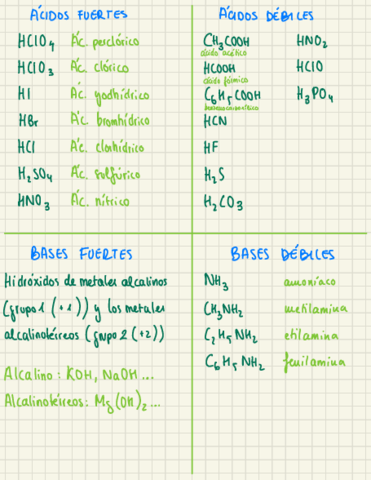 HIDROLISIS.pdf