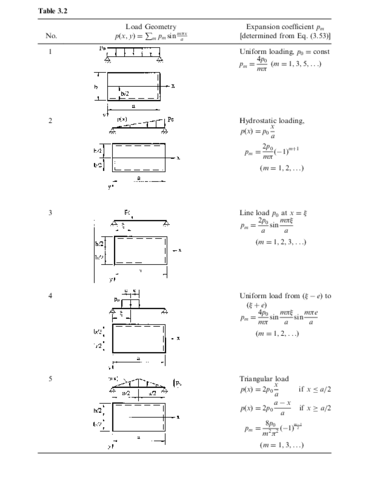 Plate-load-cheetsheet.pdf