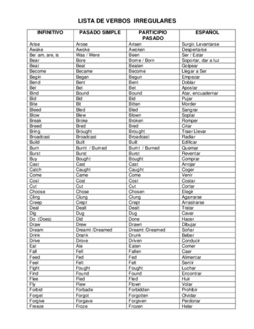 REGULAR-AND-IRREGULAR-VERBS.pdf