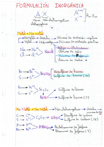 QUIMICA-FORMULACION.pdf