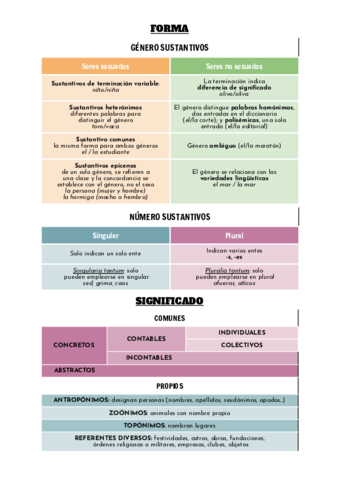 Analizar-sustantivos.pdf