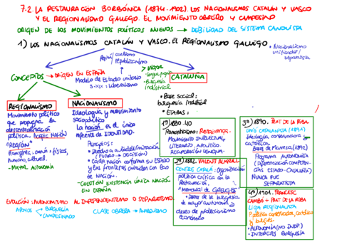72-La-Restauracion-Nacionalismos-y-movimiento-obrero937265e1083e9f5001f4fec107a04b8e1.pdf