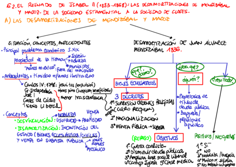 62-ECONOMIA-Y-SOCIEDAD-DURANTE-EL-REINADO-DE-ISABEL-IIa8a21095ac420a4b17b6da23f23e97f51.pdf