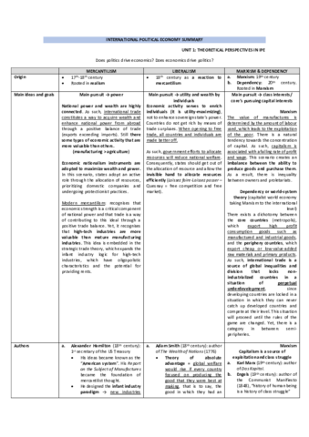 INTERNATIONAL-POLITICAL-ECONOMY-FINAL-SUMMARY.pdf