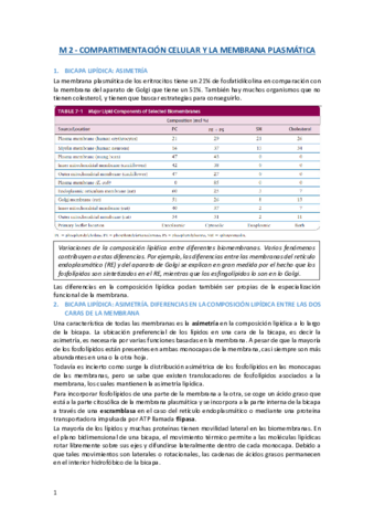 M2-Castella-Compartimentacion-celular-y-la-membrana-plasmatica.pdf