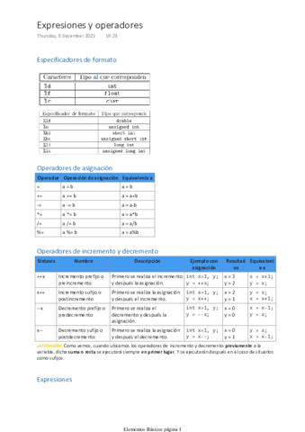 Elementos-Basicos-de-Programacion-Resumen.pdf