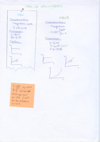 TIPOS-DE-MOVIMIENTOS.pdf