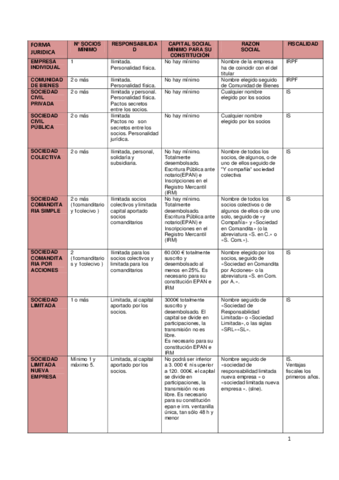 TIPOS-DE-FORMA-JURIDICA-Y-CARACTERISTICAS.pdf