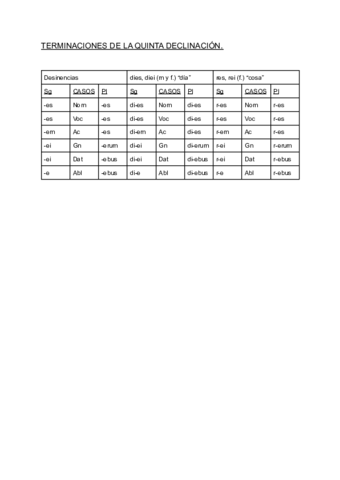 QUINTA-DECLINACION-DE-LATIN.pdf