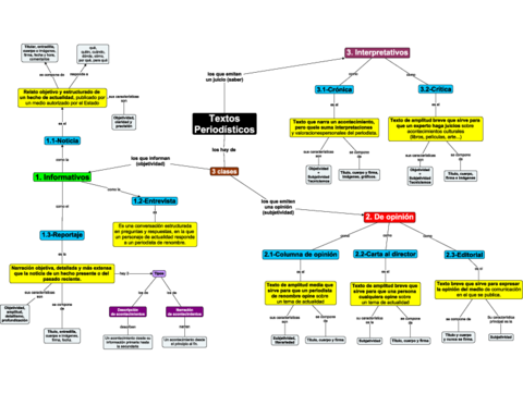 Clasificacion-textos-periodisticos.pdf
