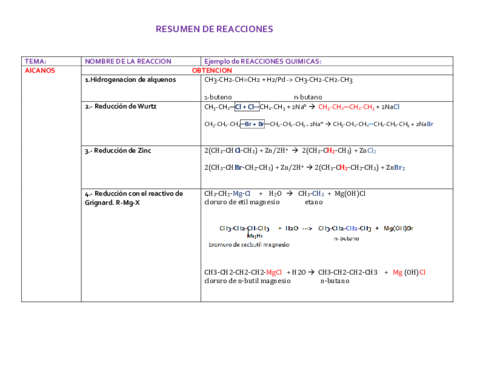 Resumen-de-reacciones.pdf
