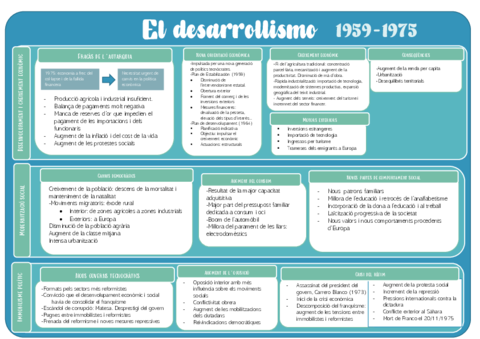 desarrollismo.pdf