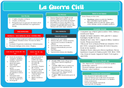 La-guerra-civil-esquema.pdf