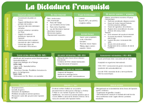 dictadura-esquema.pdf