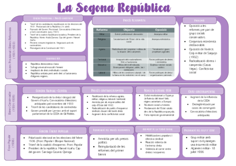 segona-repu-esquema.pdf