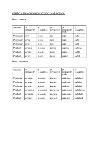 VERBOS-EN-MODO-INDICATIVO-Y-VOZ-ACTIVA.pdf
