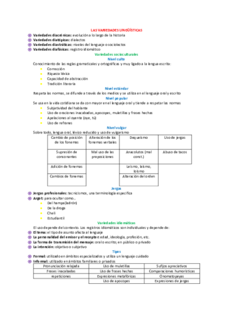 Variedades-socioculturales-y-situacionales-del-espanol-el-texto-y-los-textos-humanisticos.pdf
