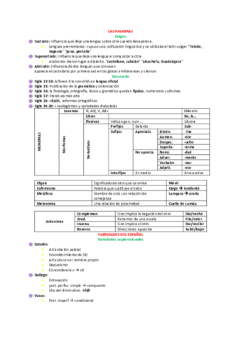 Las-palabras-y-las-variedades-del-espanol.pdf