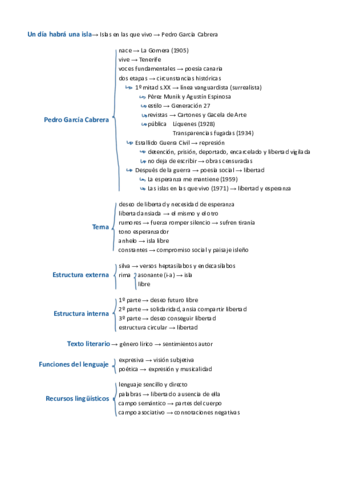 Esquema-Un-dia-habra-una-isla.pdf