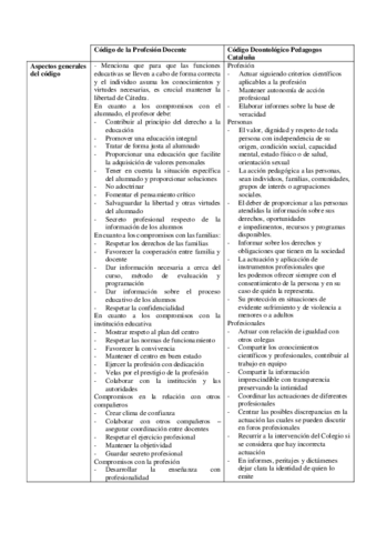 Codigos-Deontologicos.pdf