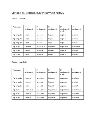 VERBOS-EN-MODO-SUBJUNTIVO-Y-VOZ-ACTIVA-DE-LATIN.pdf