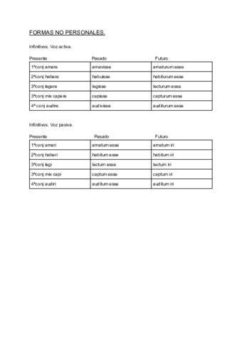 VERBOS-EN-FORMAS-NO-PERSONALES-DE-LATIN.pdf