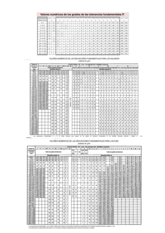 TABLA-TOLERANCAS-Y-DESVIACIONES.pdf