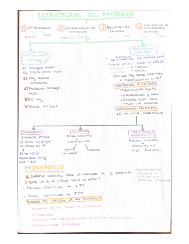 T7-Tipos-de-Mercado.pdf