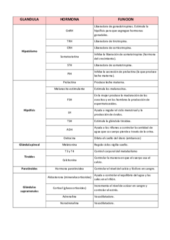 HORMONAS.pdf