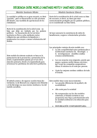 DIFERENCIA-ENTRE-MODELO-SANITARIO-MIXTO-Y-SANITARIO-LIBERAL.pdf