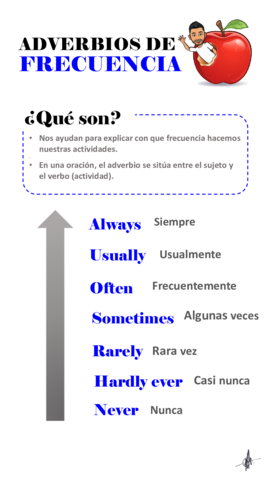 adverbios-de-frecuencia.pdf