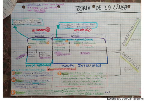 Platon-teoria-de-la-linea.pdf